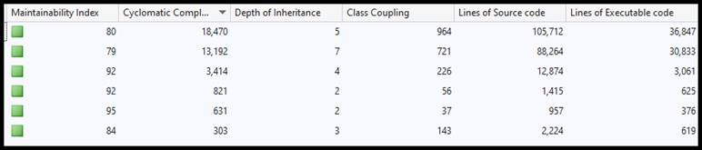 Analyzing Not So Super Code